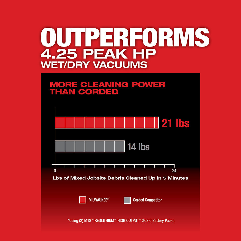 Milwaukee 0920-22HD M18 FUEL 9-Gallon Dual-Battery Wet/Dry Vacuum Kit