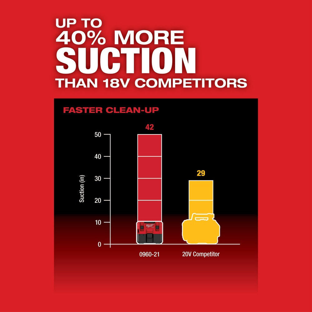 Milwaukee 0960-20 M12 FUEL 1.6 Gallon Wet/Dry Vacuum, Bare Tools