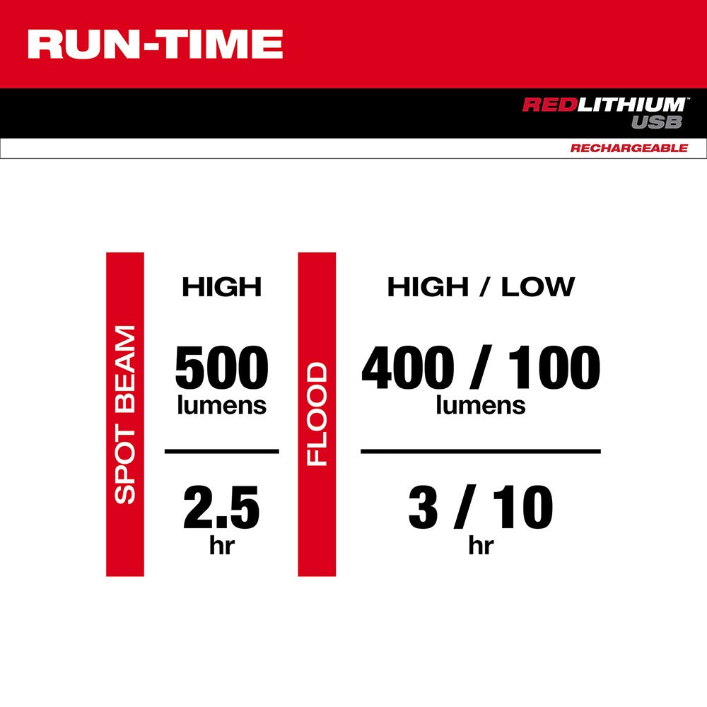 Milwaukee 2113-21 USB Rechargeable Pivoting Flashlight