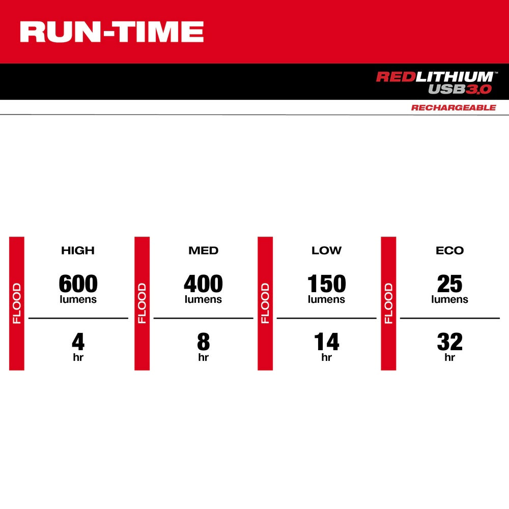 Milwaukee 2118-21 Bolt REDLITHIUM USB Headlamp