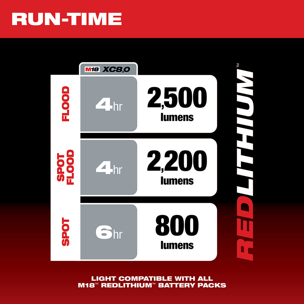 Milwaukee 2122-20 M18 Utility Bucket Light Bare Tool