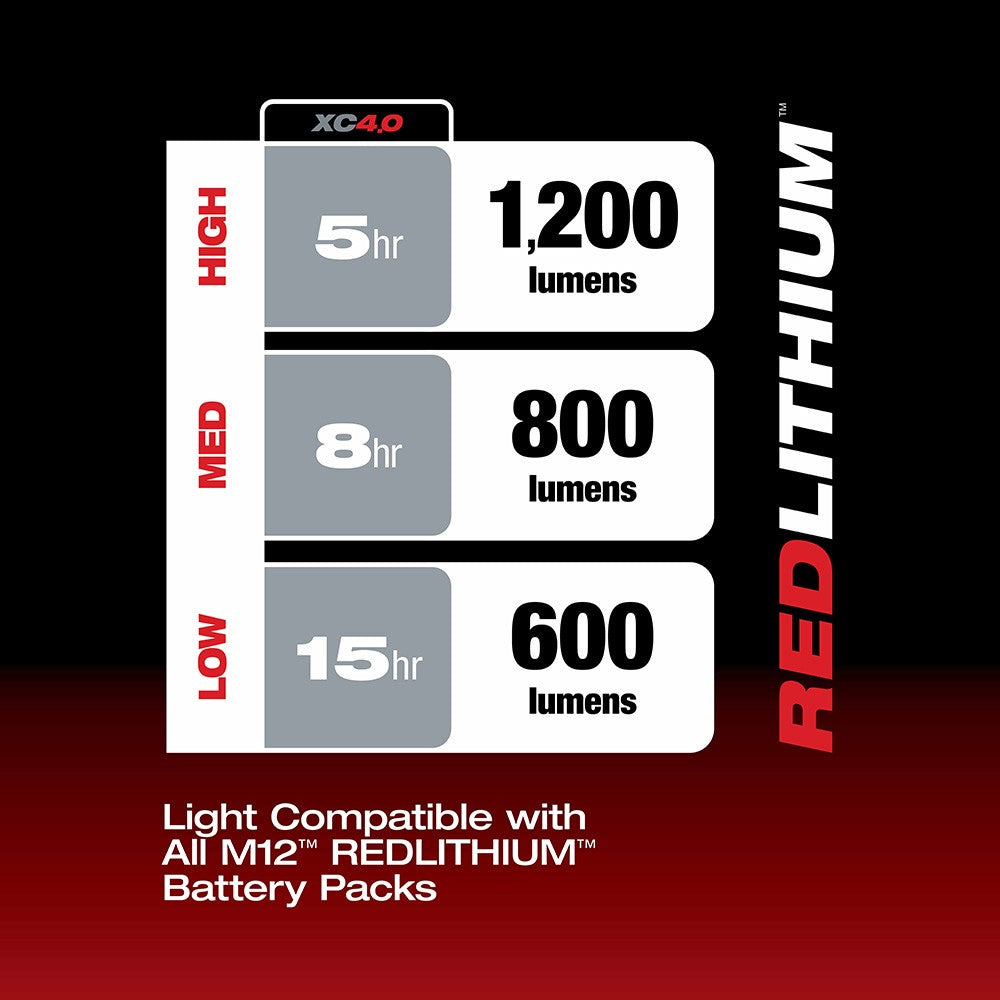 Milwaukee 2126-21XC M12 Underbody Light Kit