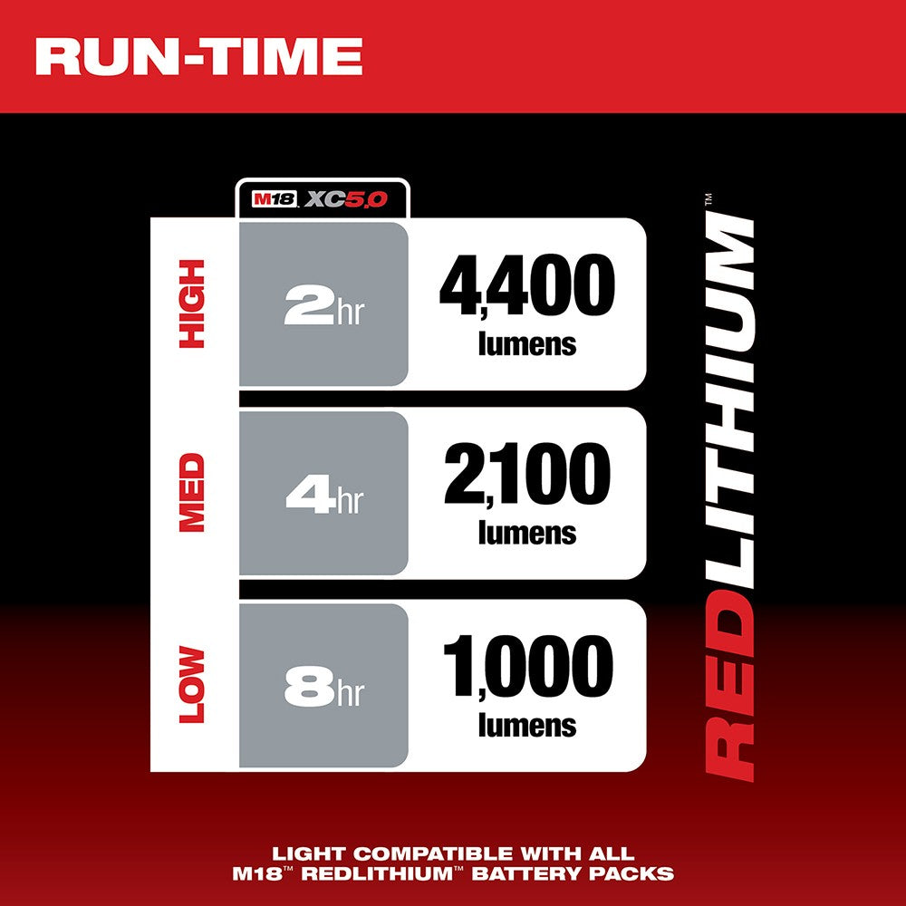 Milwaukee 2145-20 M18 RADIUS LED Compact Site Light, Bare Tool