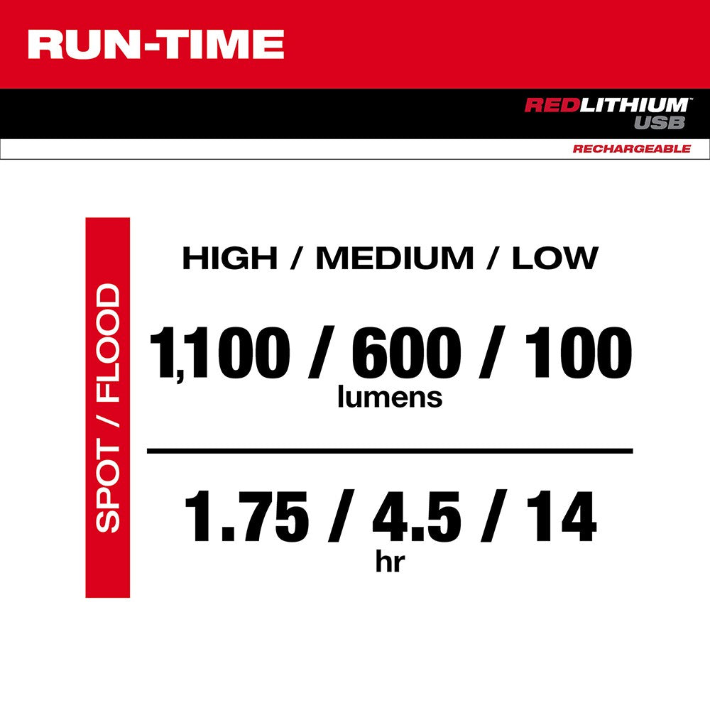 Milwaukee 2161-21 USB Rechargeable 1100L Twist Focus Flashlight