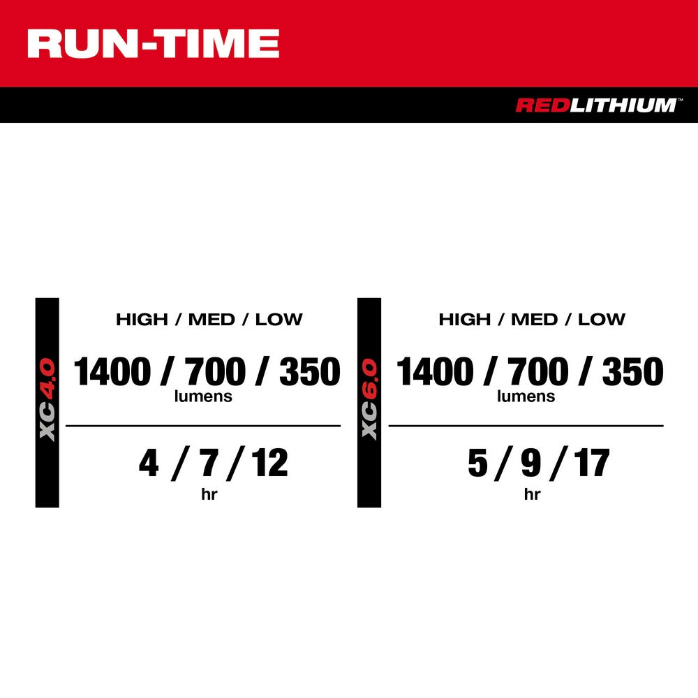 Milwaukee 2356-20 M12 PACKOUT Flood Light w/ USB Charging, Bare