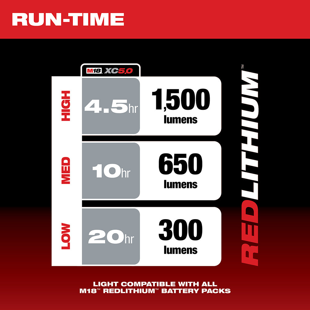 Milwaukee 2365-20 M18 ROVER Mounting Flood Light