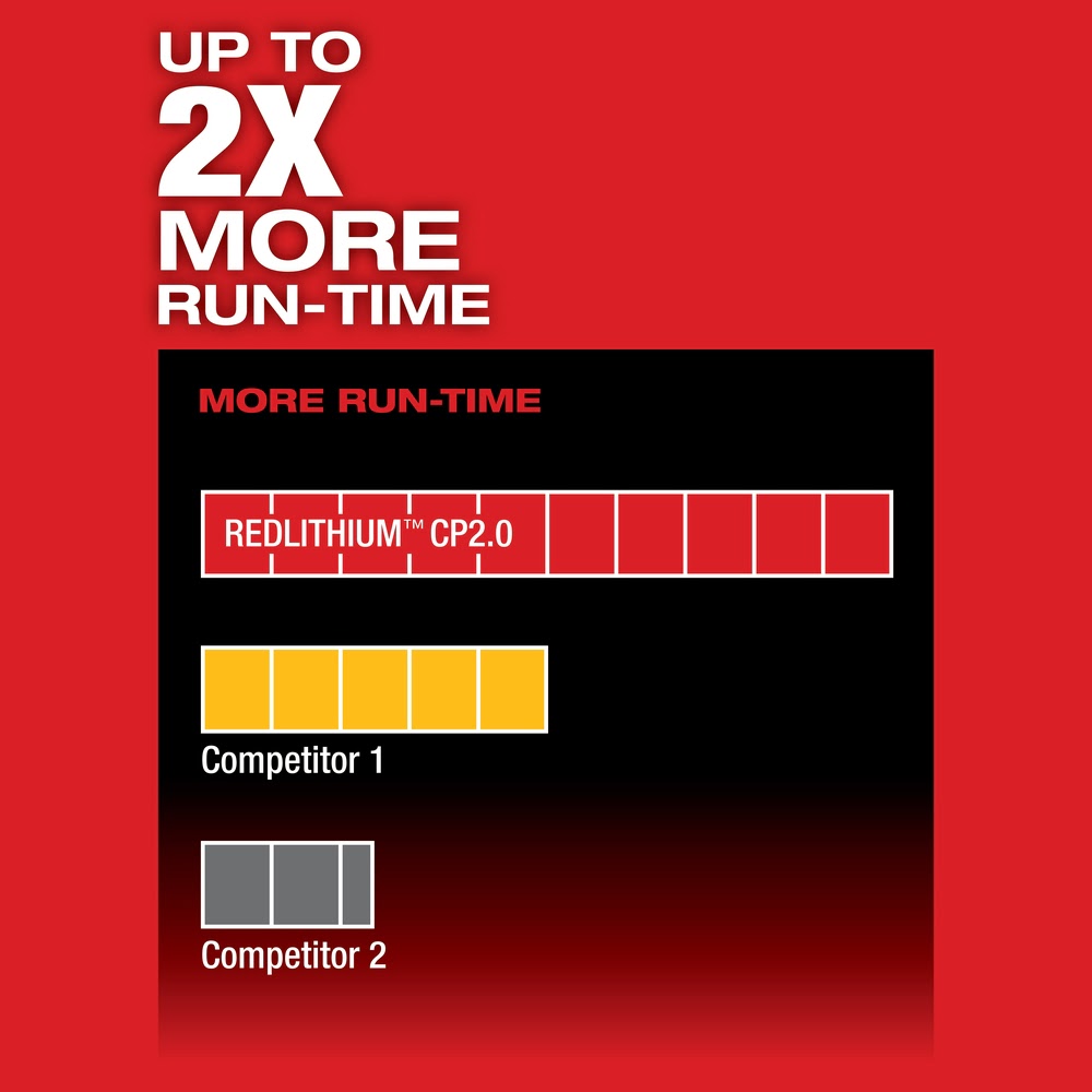 Milwaukee 2402-22 M12 FUEL 1/4 Hex 2-Speed Screwdriver Kit