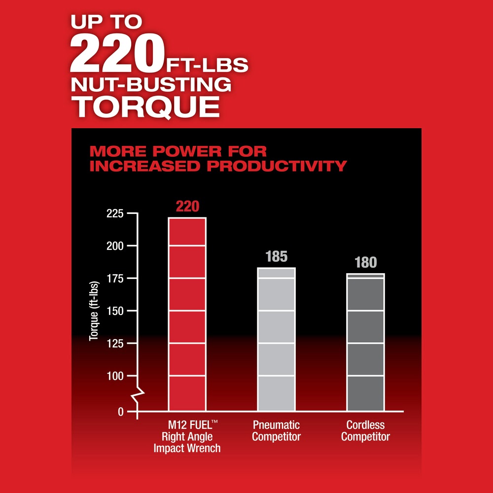 Milwaukee 2465-20 M12 FUEL 3/8 Digital Torque Wrench w/ ONE-KEY Bare Tool