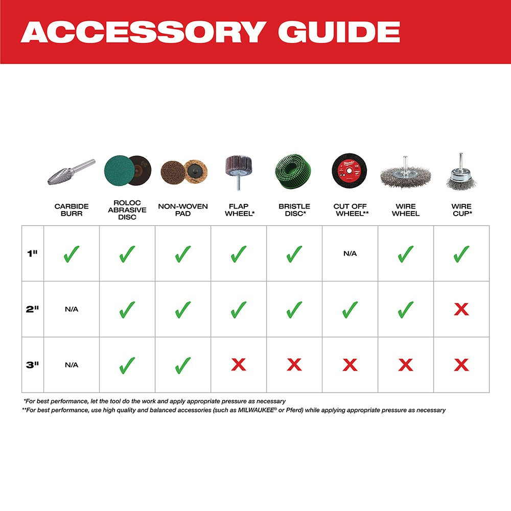 Milwaukee 2485-20 M12 FUEL Right Angle Die Grinder, Bare