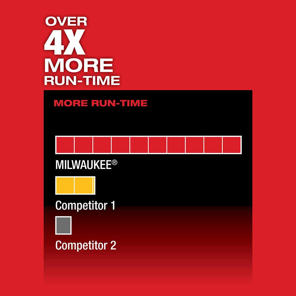 Milwaukee 2520-20 M12 FUEL HACKZALL Recip Saw, Tool Only