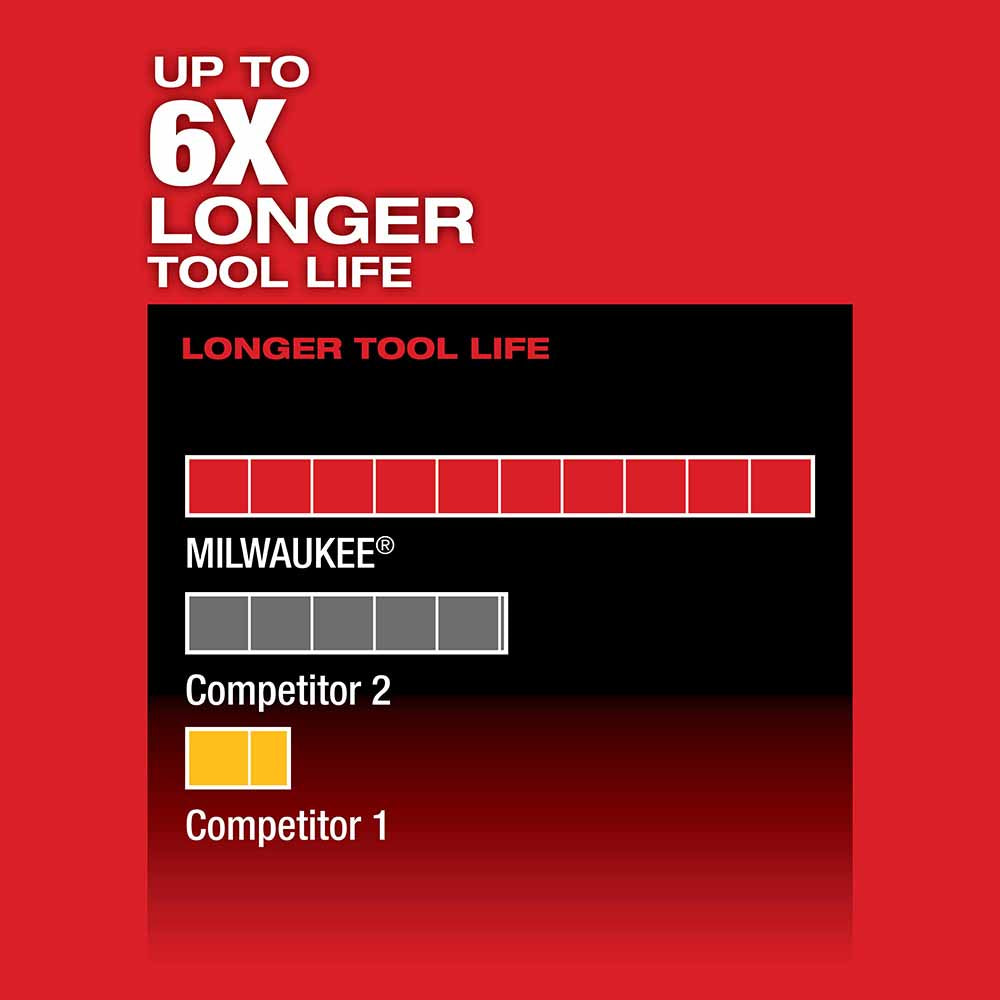 Milwaukee 2520-20 M12 FUEL HACKZALL Recip Saw, Tool Only