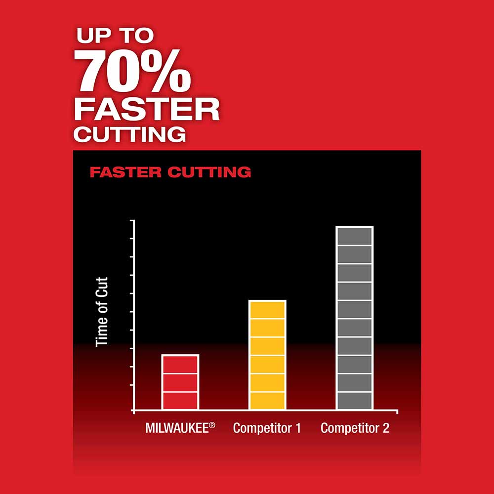 Milwaukee 2520-21XC M12 FUEL HACKZALL Recip Saw Kit