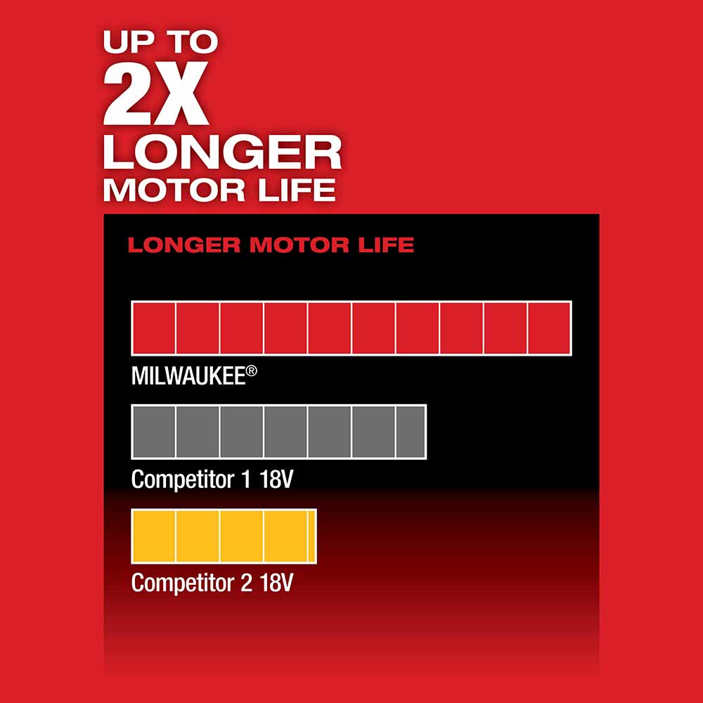 Milwaukee 2530-20 M12 FUEL 5-3/8 Circular Saw, Tool Only