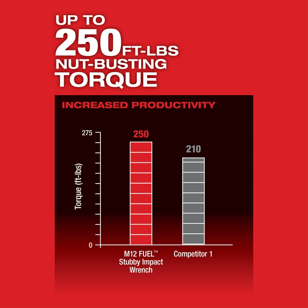 Milwaukee 2555-20 M12 FUEL Stubby 1/2 Impact Wrench, Bare Tool