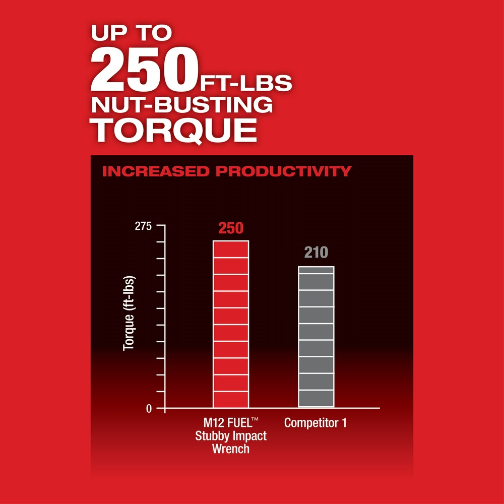 Milwaukee 2555P-20 M12 FUEL Stubby 1/2 Pin Impact Wrench, Bare