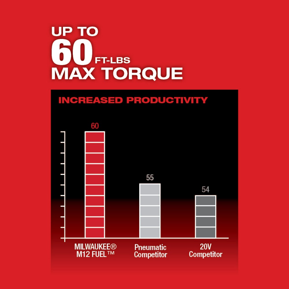 Milwaukee 2558-20 M12 FUEL 1/2 Ratchet, Bare Tool