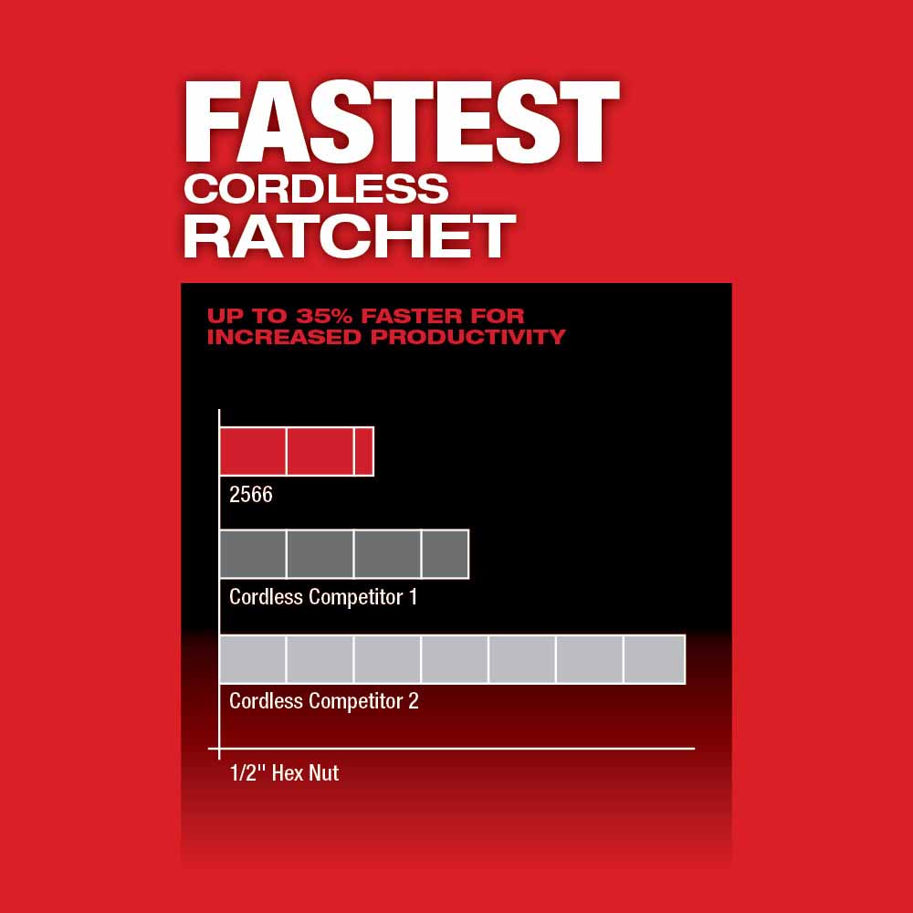 Milwaukee 2566-20 M12 FUEL™ 1/4 High Speed Ratchet, Bare Tool