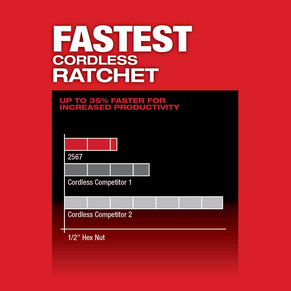 Milwaukee 2567-20 M12 FUEL™ 3/8 High Speed Ratchet (Bare Tool)