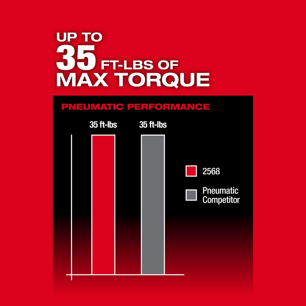 Milwaukee 2568-20 M12 FUEL 1/4 Extended Reach High Speed Ratchet, Bare