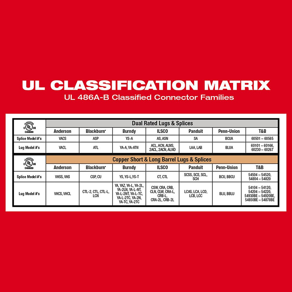 Milwaukee 2679-22 M18 FORCE LOGIC 600 MCM Crimper