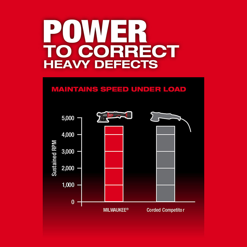 Milwaukee 2685-20 M18 FUEL 6 21mm Random Orbital Polisher Bare Tool