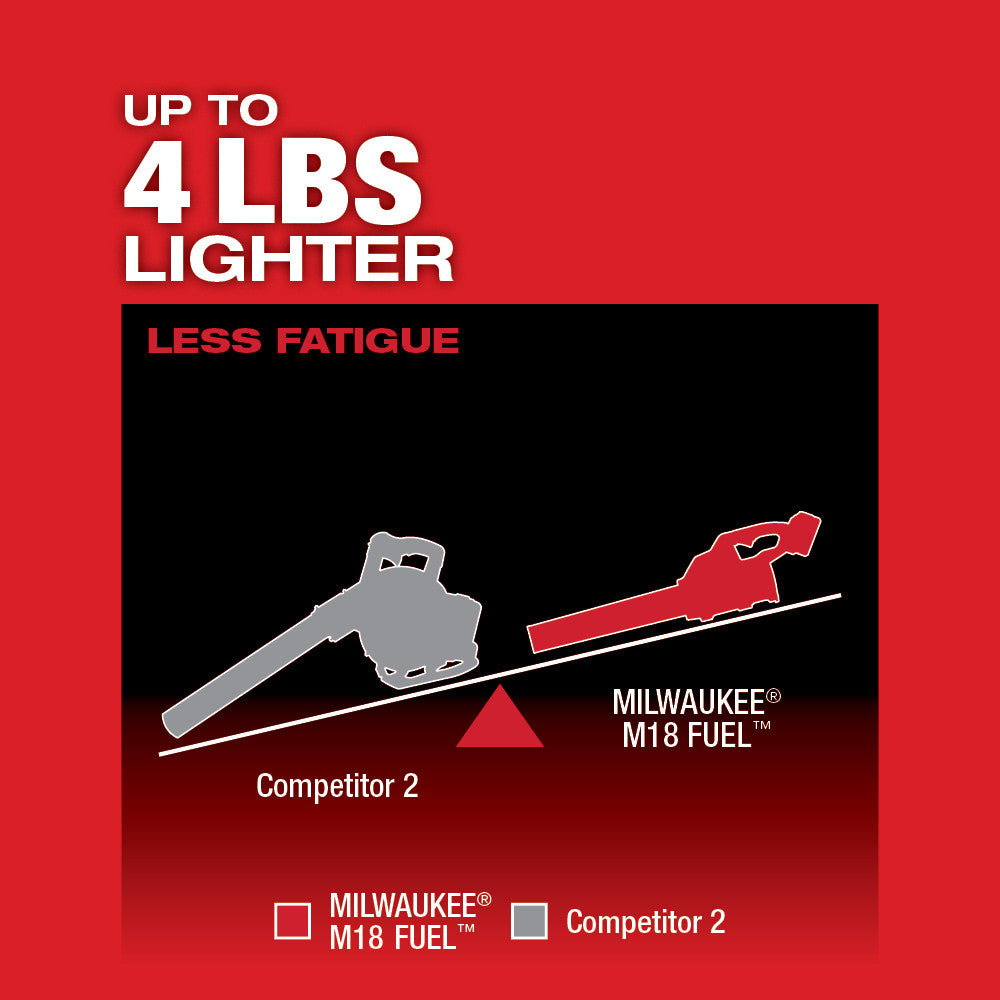 Milwaukee 2724-21HD M18 FUEL Blower Kit