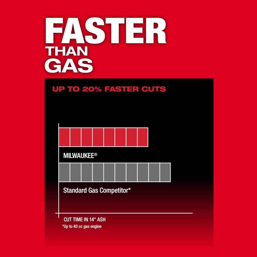 Milwaukee 2727-20C M18 FUEL™ 14 Chainsaw