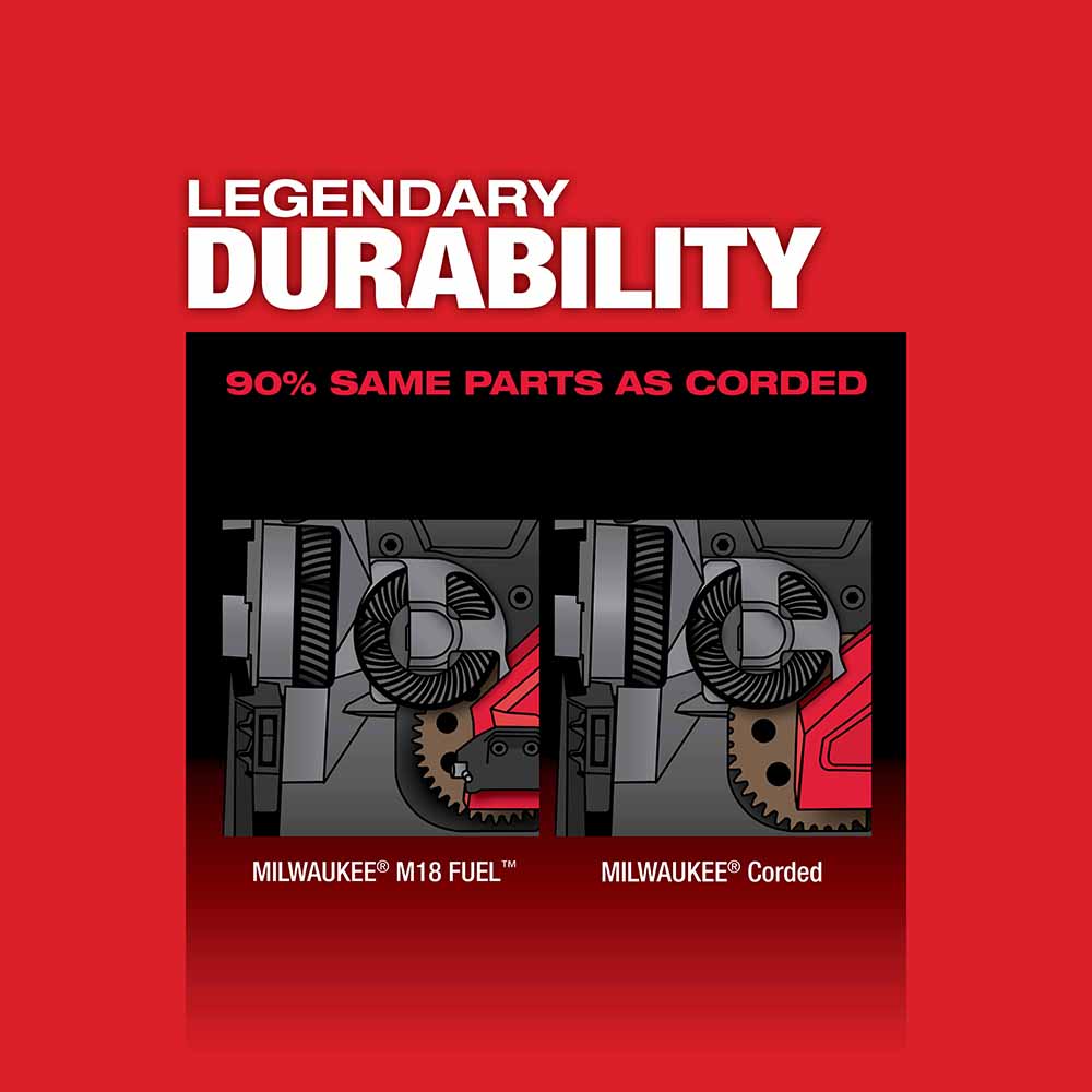 Milwaukee 2729-22 M18 FUEL Deep Cut Band Saw 2 Battery Kit