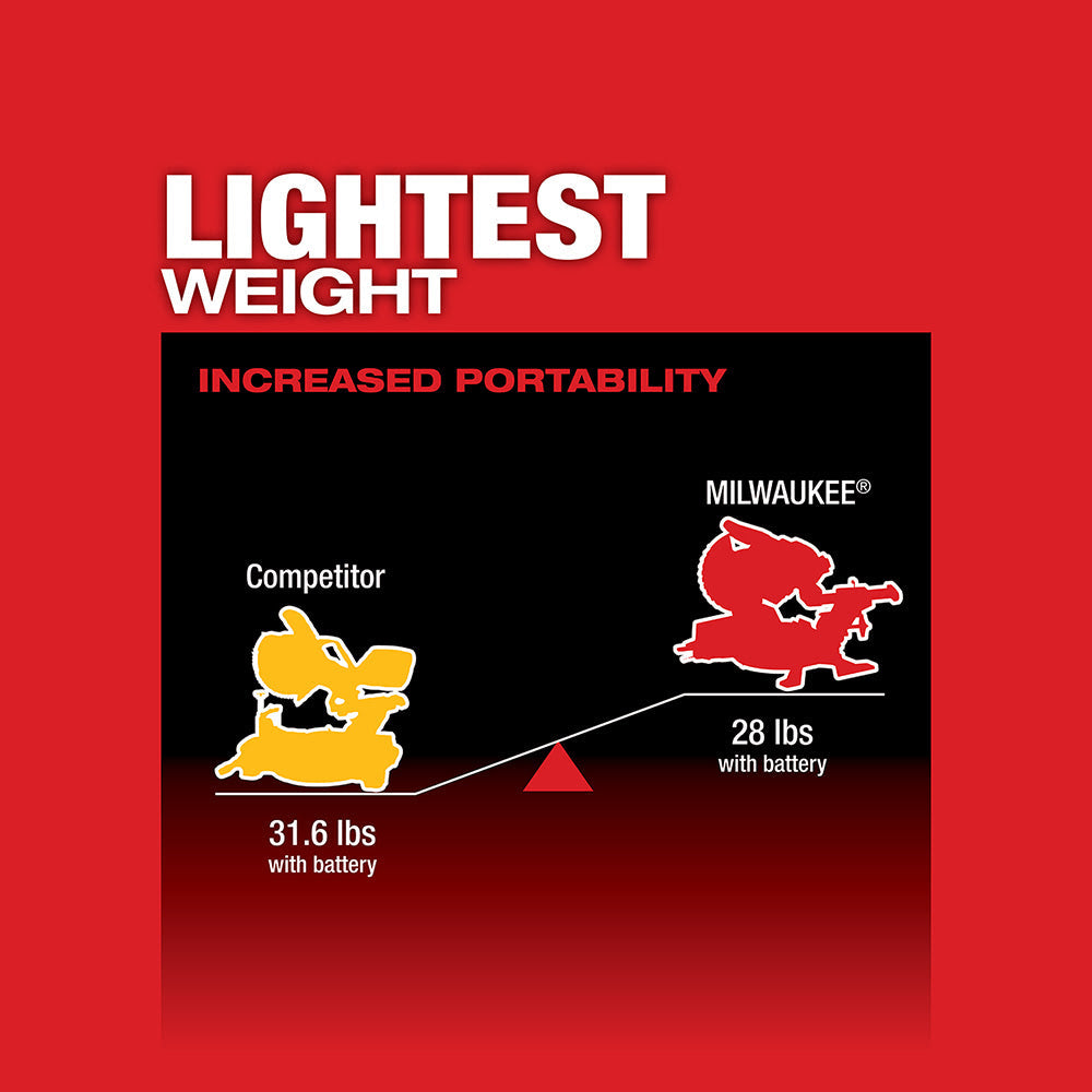 Milwaukee 2733-20 M18 FUEL 7-1/4 Dual Bevel Sliding Compound Miter Saw Bare Tool