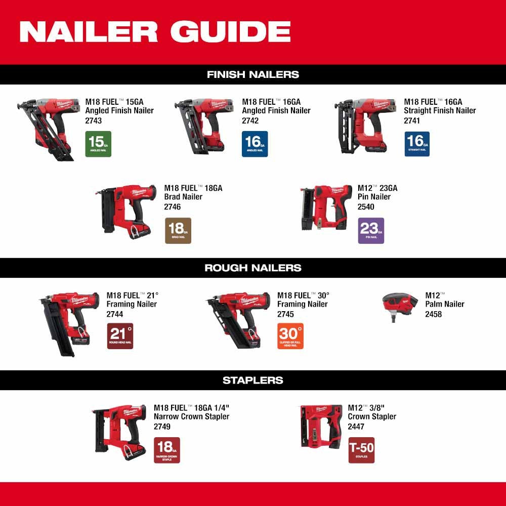 Milwaukee 2745-20 M18 FUEL™ 30 Degree Framing Nailer, Bare Tool