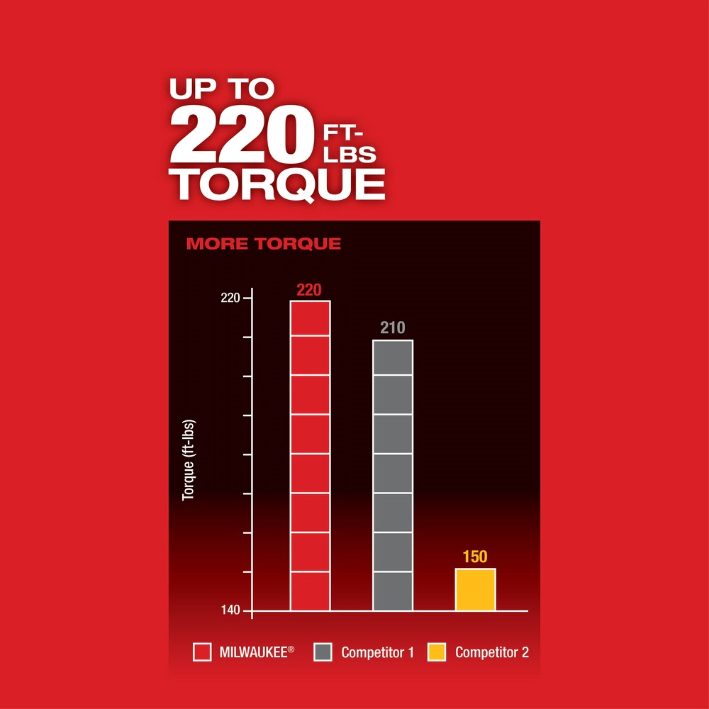 Milwaukee 2759-20 M18 FUEL 1/2 Compact Impact Wrench with Pin Detent with ONE-KEY (Bare Tool)