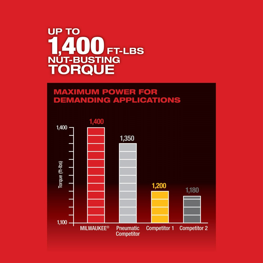 Milwaukee 2767-22GR M18 FUEL HTIW w/ Grease Gun Kit