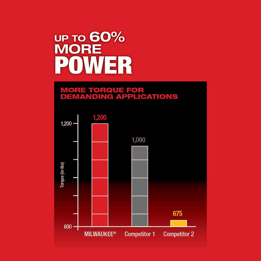 Milwaukee 2803-20 M18 FUEL 1/2 Drill Driver, Bare Tool