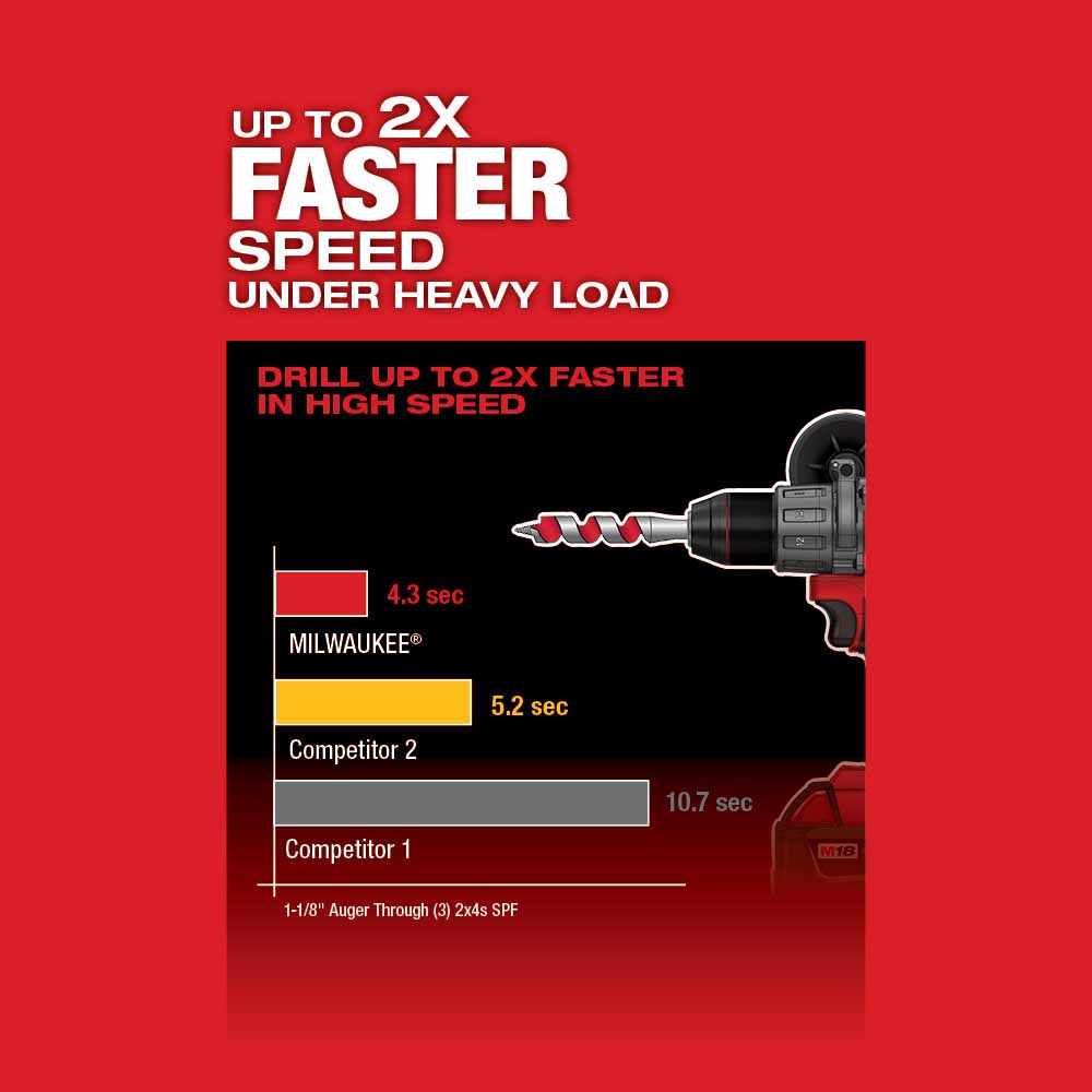 Milwaukee 2803-20 M18 FUEL 1/2 Drill Driver, Bare Tool