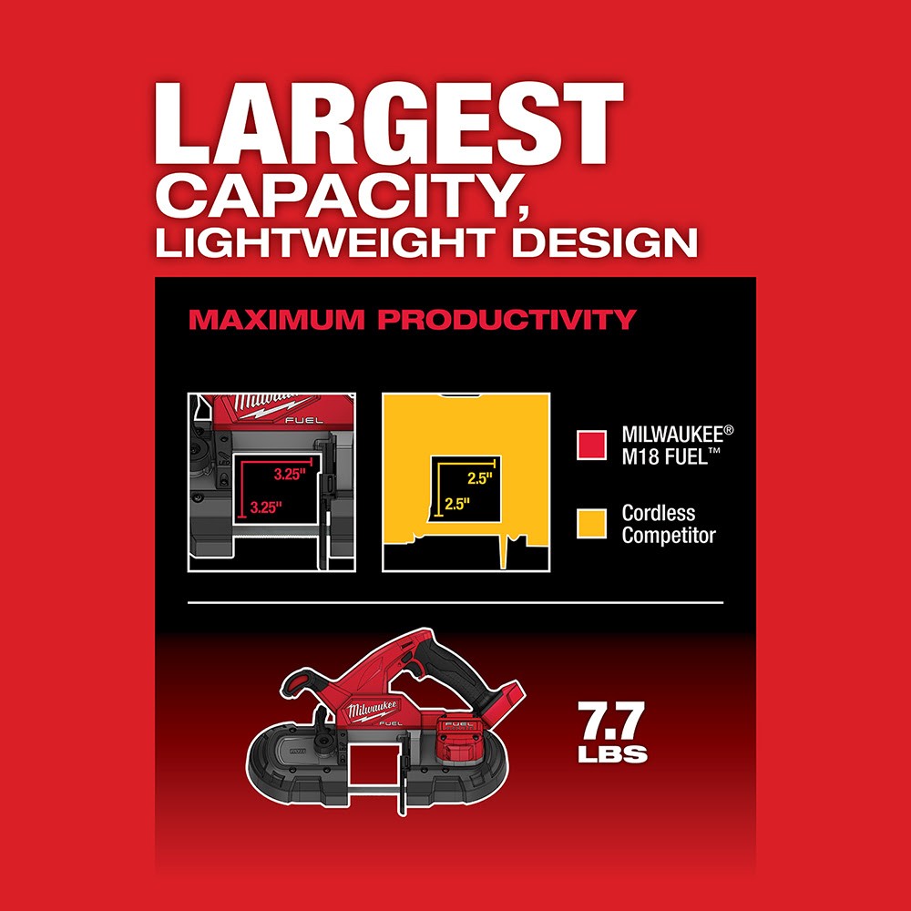 Milwaukee 2829S-20 M18 FUEL Compact Dual-Trigger Band Saw, Bare Tool