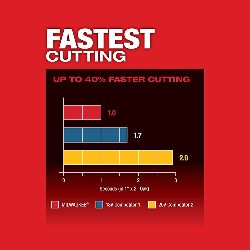 Milwaukee 2836-20 M18 FUEL™ Oscillating Multi-Tool, Bare Tool