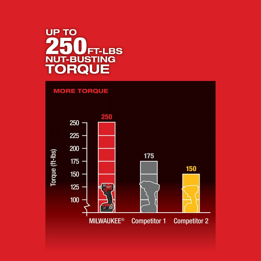 Milwaukee 2855-20 M18 FUEL™ 1/2 Compact Impact Wrench w/ Friction Ring Bare Tool