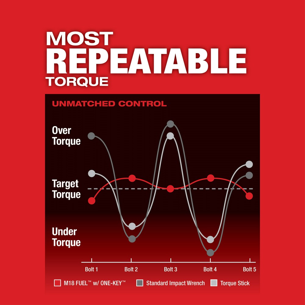 Milwaukee 2864-20 M18 FUEL ONE-KEY High Torque Impact Wrench 3/4 Friction Ring Bare