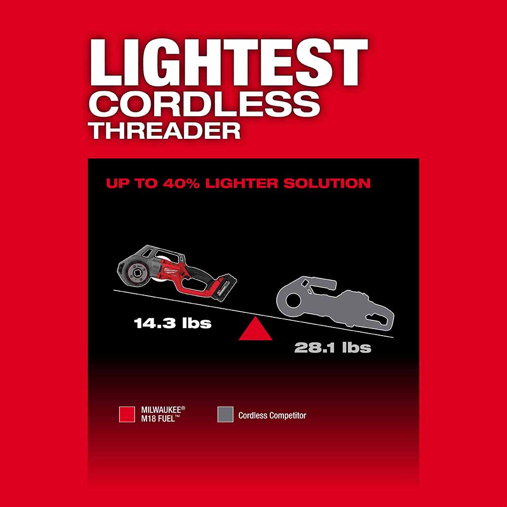 Milwaukee 2870-22 M18 Compact 1/2-1-1/4 Alloy NPT Portable Pipe Threading Forged Aluminum Die Head Kit