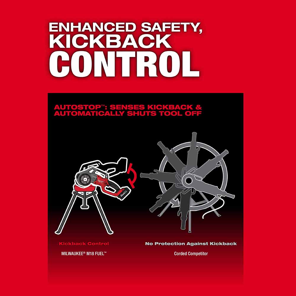 Milwaukee 2870-22 M18 Compact 1/2-1-1/4 Alloy NPT Portable Pipe Threading Forged Aluminum Die Head Kit