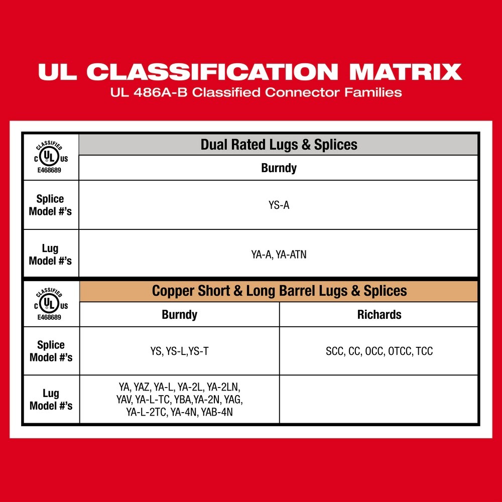 Milwaukee 2876-22 M18 FORCE LOGIC 11T Dieless Latched Linear Utility Crimper