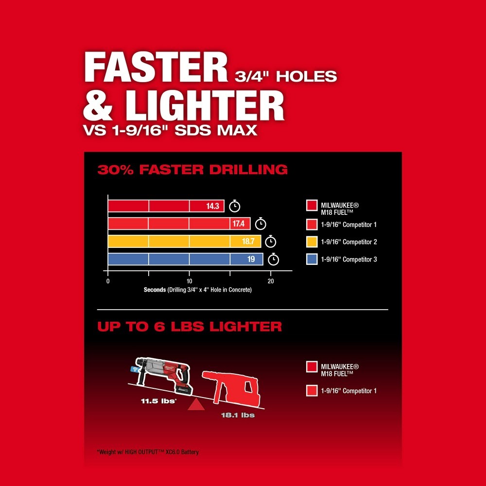 Milwaukee 2916-20 M18 FUEL 1-1/4 SDS Plus D-Handle Rotary Hammer w/ ONE-KEY, Bare Tool
