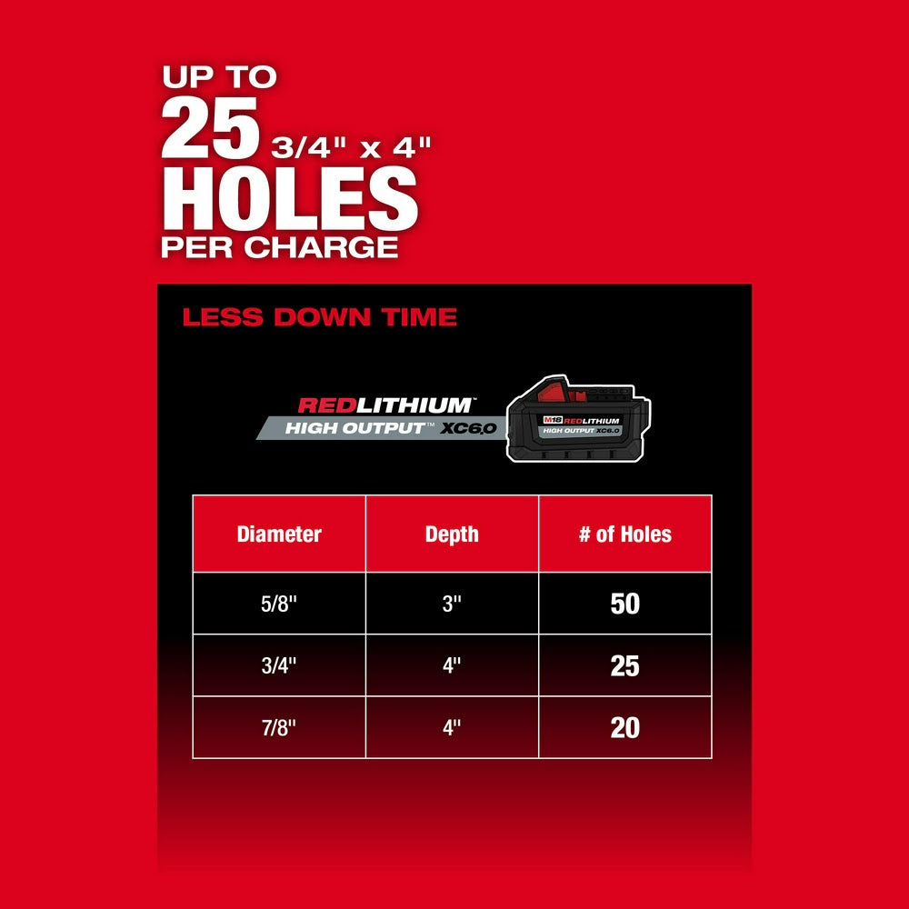 Milwaukee 2916-20 M18 FUEL 1-1/4 SDS Plus D-Handle Rotary Hammer w/ ONE-KEY, Bare Tool