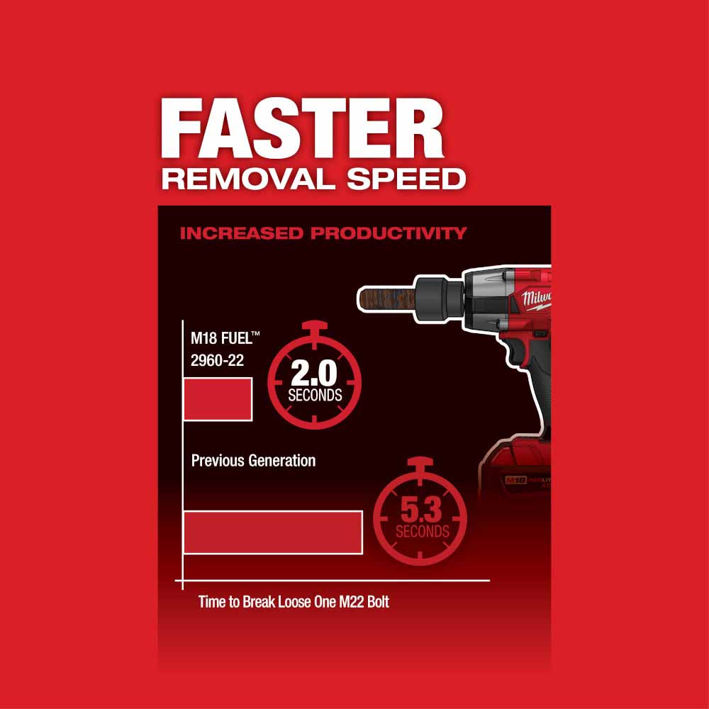 Milwaukee 2960-20 M18 FUEL™ 3/8 Mid-Torque Impact Wrench w/ Friction Ring, Bare Tool