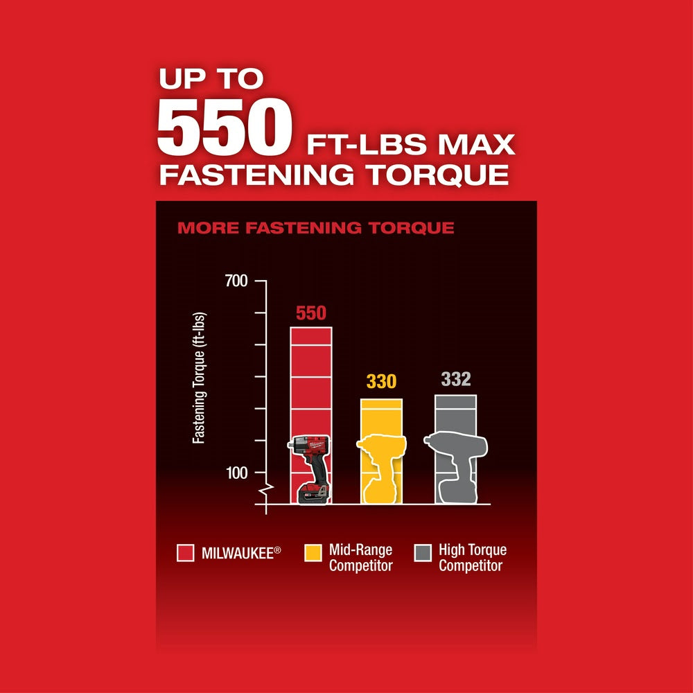 Milwaukee 2962P-20 M18 FUEL™ 1/2 Mid-Torque Impact Wrench w/ Pin Detent, Bare Tool