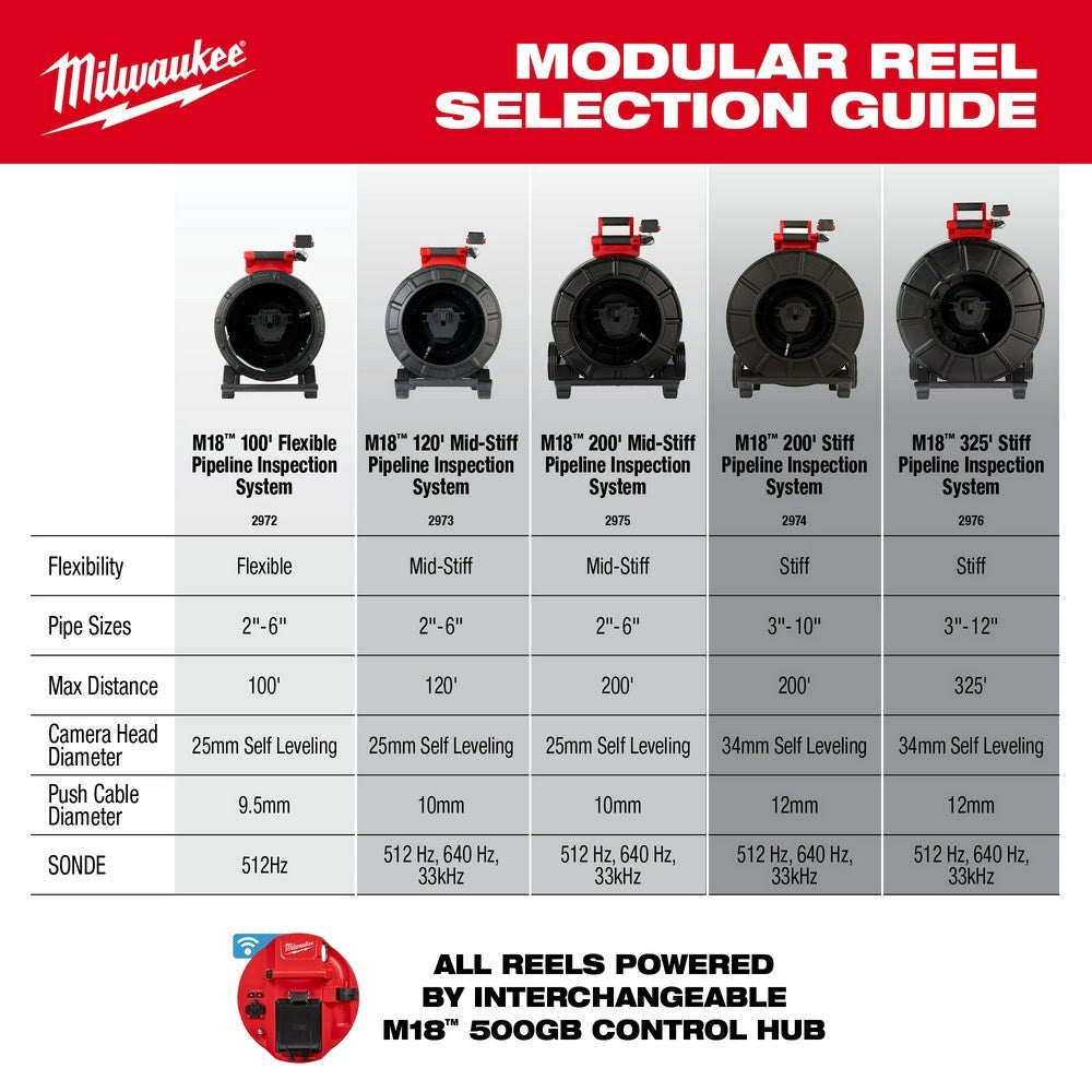 Milwaukee 2972-20 M18 100 Flexible Pipeline Inspection Reel
