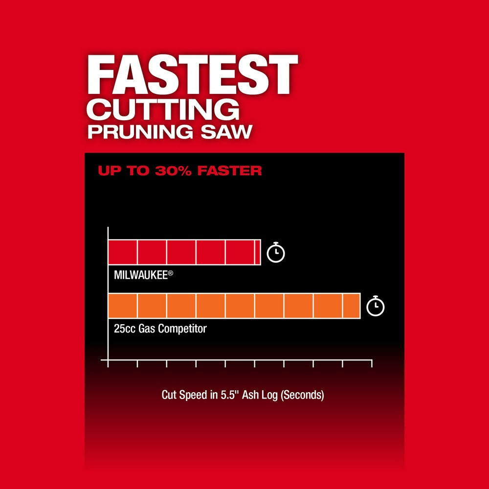 Milwaukee 3004-20 M18 Fuel Hatchet 8 Pruning Saw