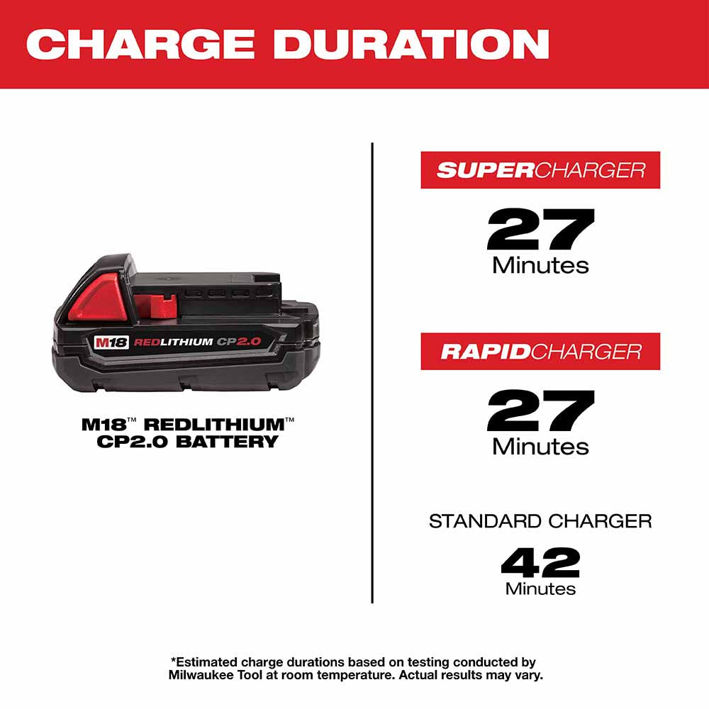 Milwaukee 48-11-1820 M18 REDLITHIUM 2.0 Compact Battery Pack