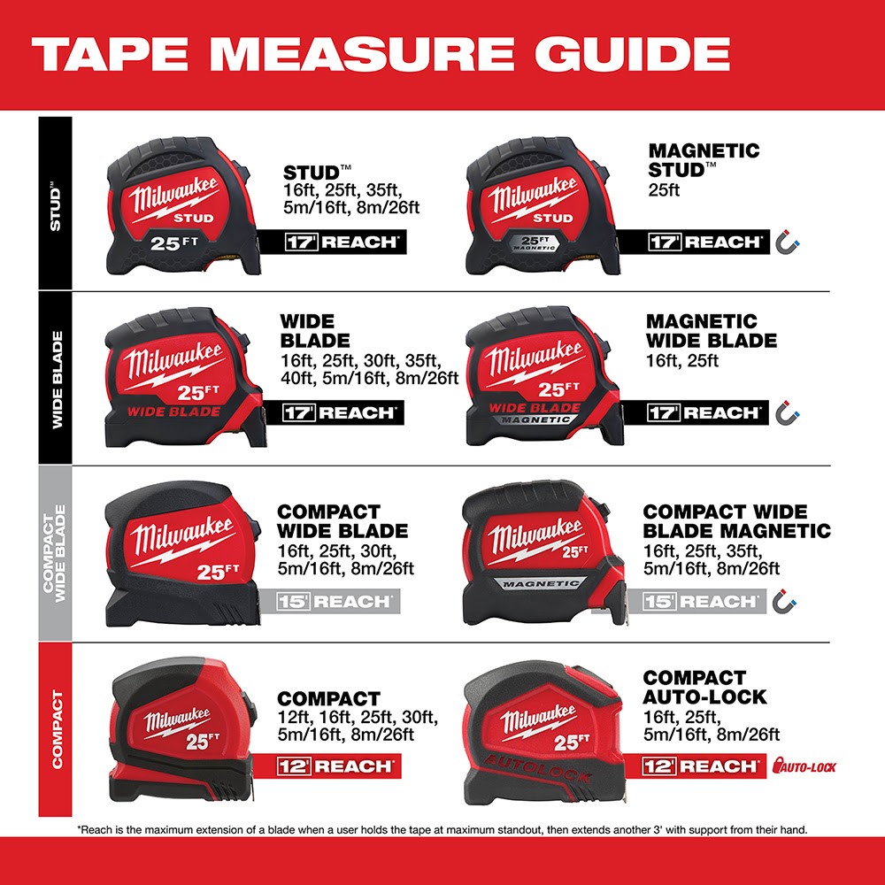 Milwaukee 48-22-0225 25 Wide Blade Tape Measure