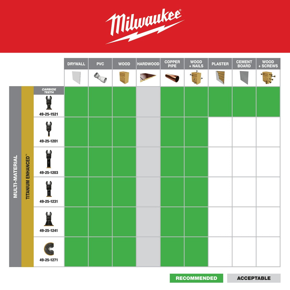 Milwaukee 49-25-1231 Milwaukee® OPEN-LOK™ 1-3/8 TITANIUM ENHANCED BI-METAL MULTI-MATERIAL BLADE 1PK